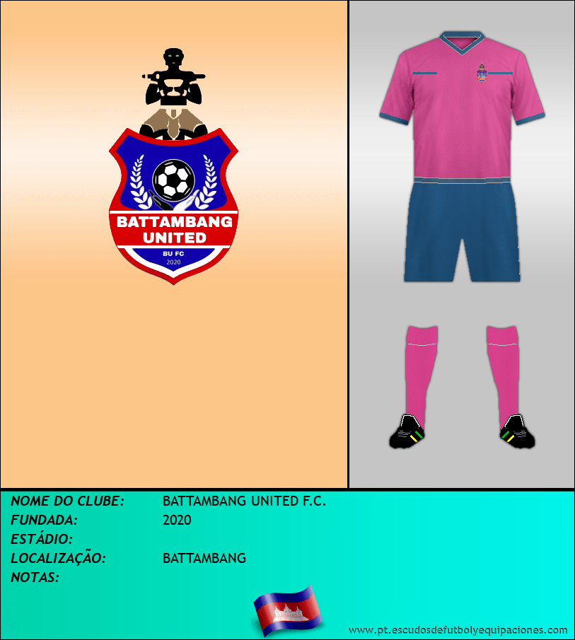 Escudo de BATTAMBANG UNITED F.C.