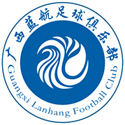 Escudo de GUANGXI LANHANG F.C.-min