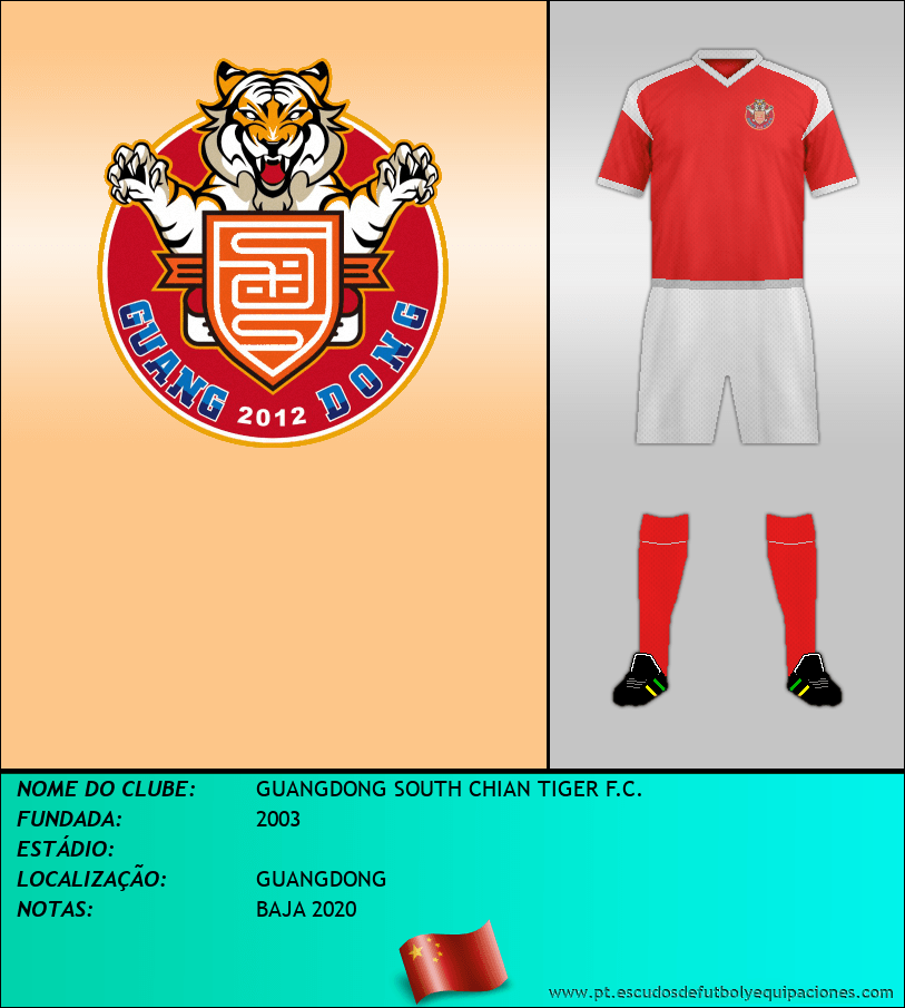 Escudo de GUANGDONG SOUTH CHIAN TIGER F.C.