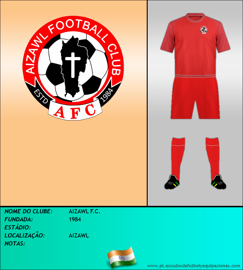 Escudo de AIZAWL F.C.