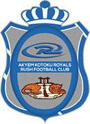 Escudo de AKYEM KOTOKU ROYALS F.C.-min