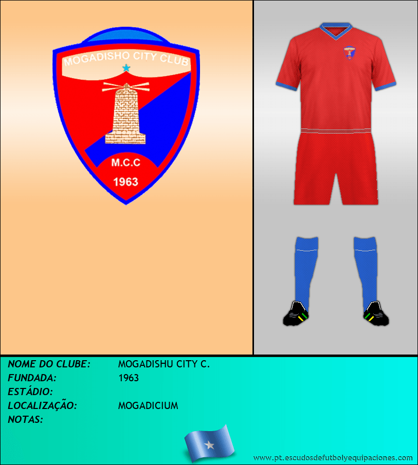 Escudo de MOGADISHU CITY C.