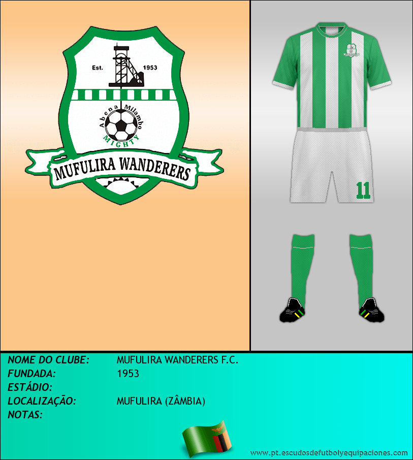 Escudo de MUFULIRA WANDERERS F.C.