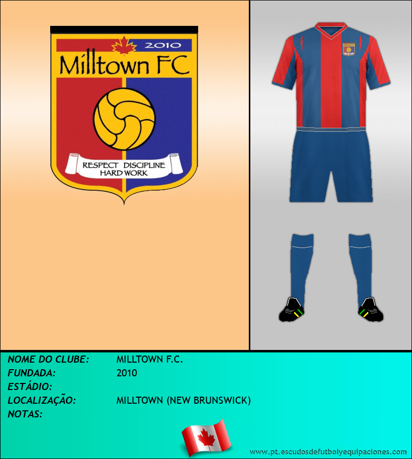 Escudo de MILLTOWN F.C.