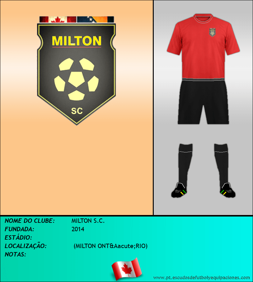 Escudo de MILTON S.C.