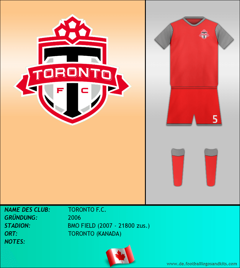 Logo TORONTO F.C.