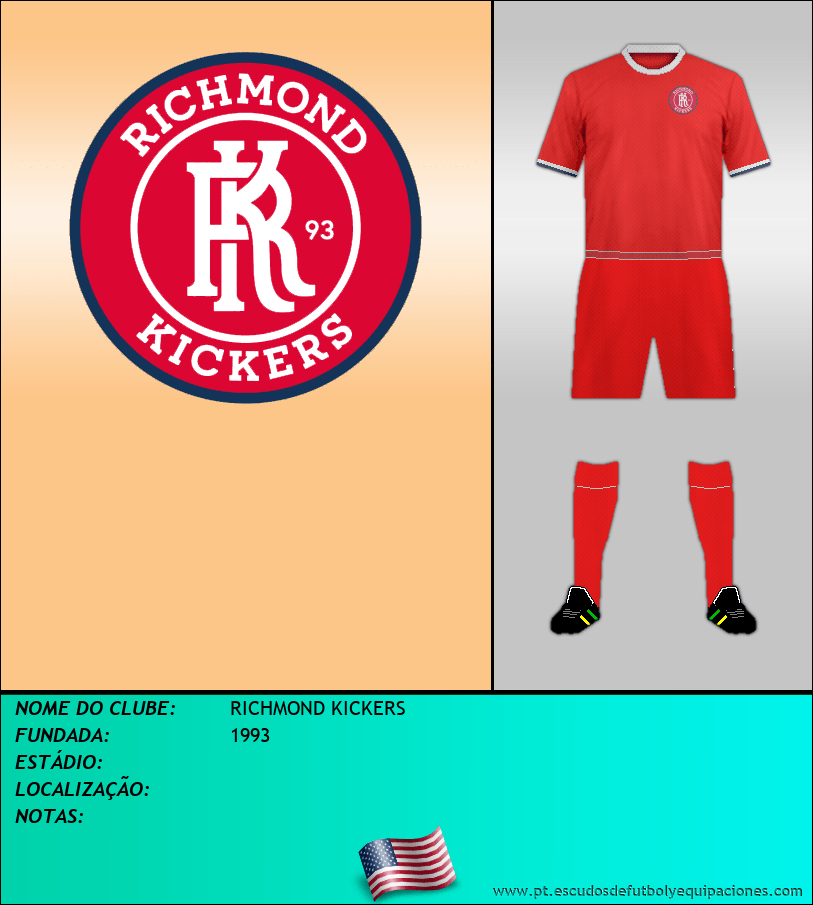 Escudo de RICHMOND KICKERS