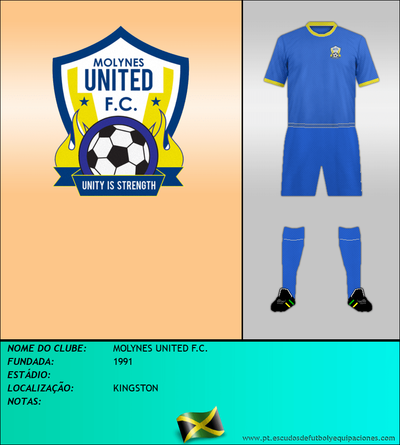 Escudo de MOLYNES UNITED F.C.