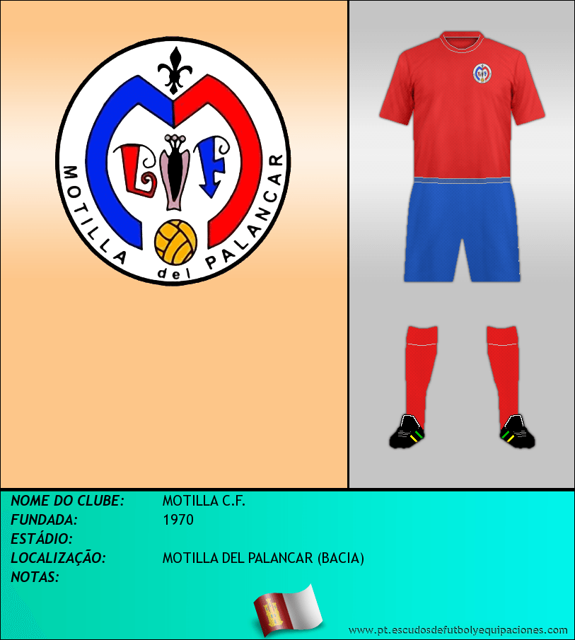 Escudo de MOTILLA C.F.