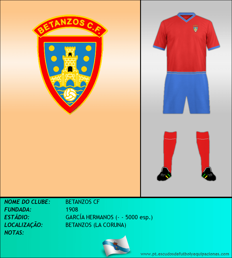 Escudo de BETANZOS CF