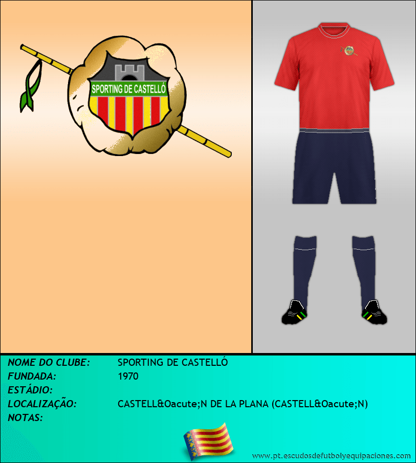 Escudo de SPORTING DE CASTELLÓ