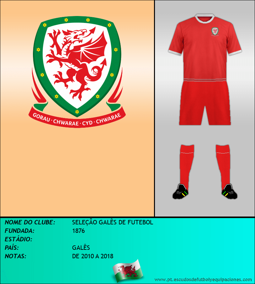 Escudo de SELECCIÓN DE GALES