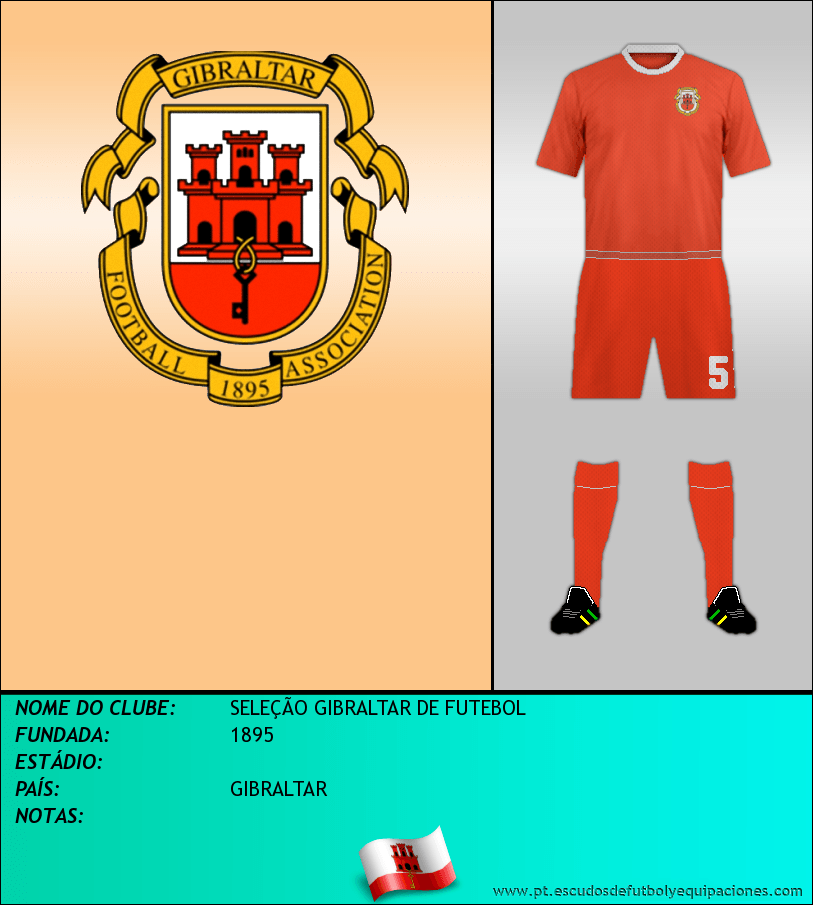 Escudo de SELECCIÓN DE GIBRALTAR