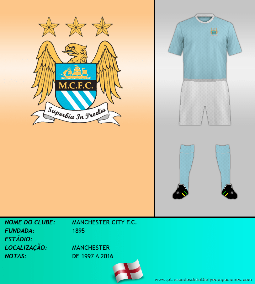 Escudo de MANCHESTER CITY F.C.