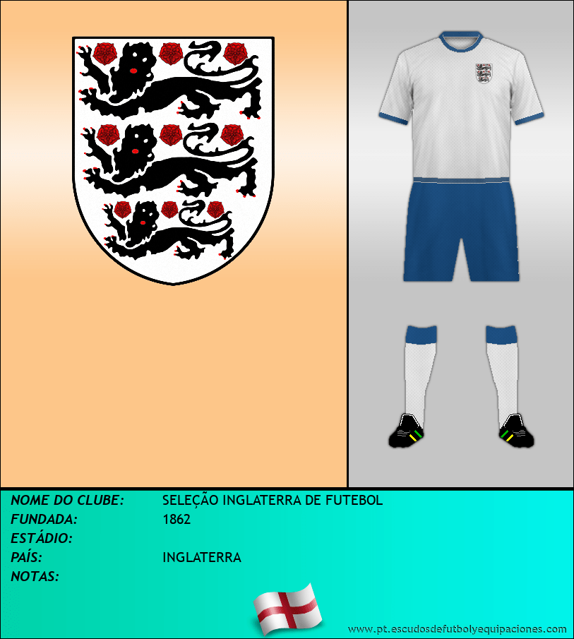 Escudo de SELECCIÓN DE INGLATERRA