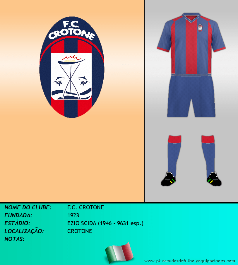 Escudo de F.C. CROTONE