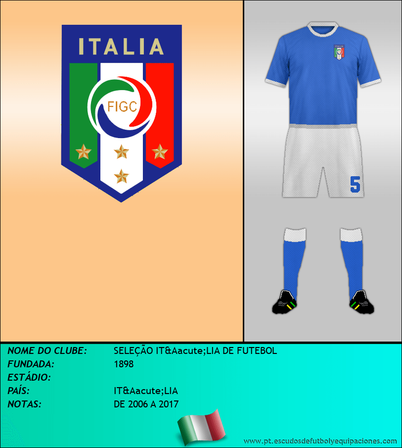 Escudo de SELECCIÓN DE ITALIA