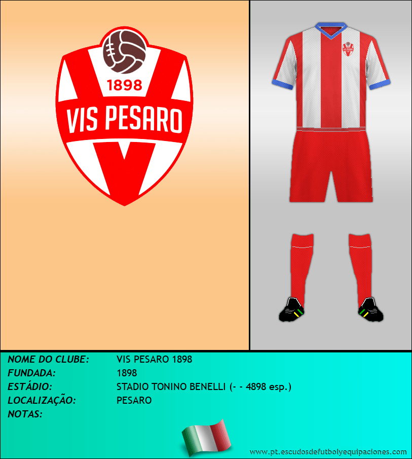 Escudo de VIS PESARO 1898