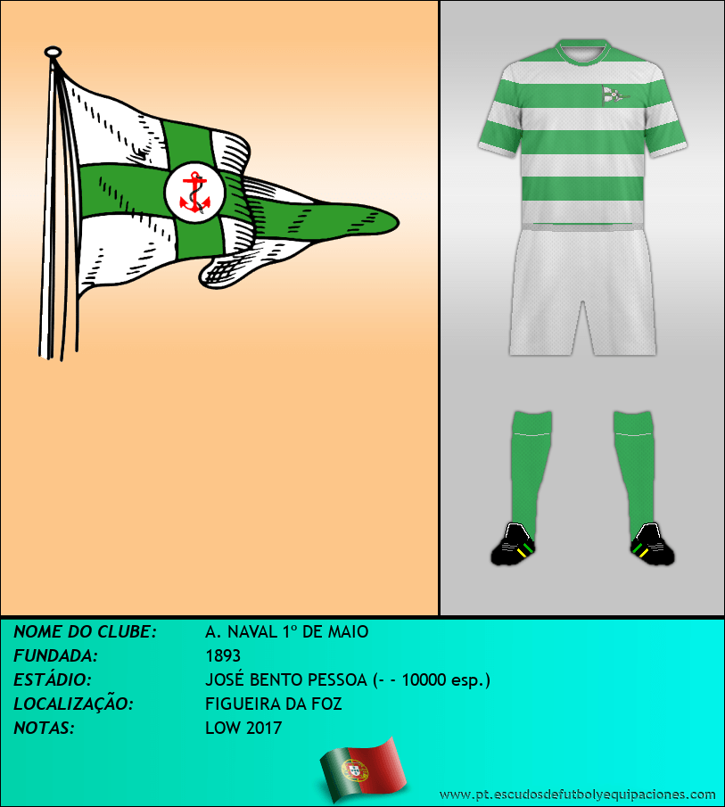 Escudo de A. NAVAL 1º DE MAIO